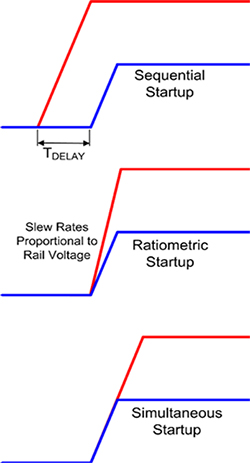 Three techniques for sequencing power supplies Diagram of three techniques for sequencing power supplies