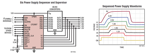 Analog Devices LTC2937 control the sequence of up to six supplies Diagram of Analog Devices LTC2937 control the sequence of up to six supplies