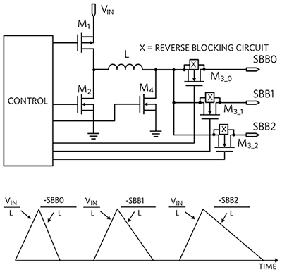 SIMO buck-boost regulator used in the Maxim MAX77650 Diagram of SIMO buck-boost regulator used in the Maxim MAX77650
