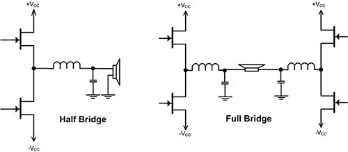 Two commonly used Class D topologies, half-bridge and the full-bridge configuration Diagram of two commonly used Class D topologies, half-bridge and the full-bridge configuration