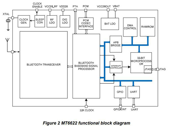 Functional diagram of the IC (from the datasheet)