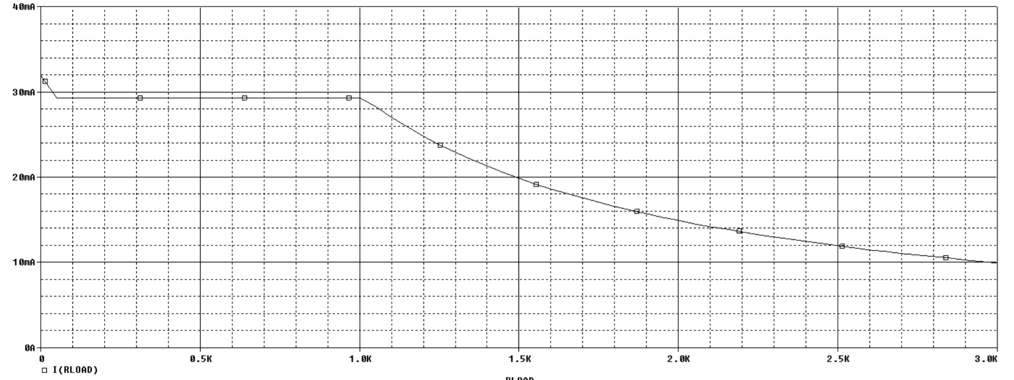 PSpice Sweeping Rload