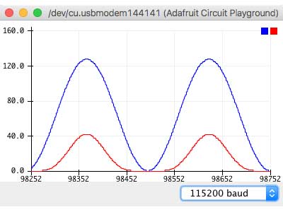 Arduino&rsquo;s Serial Plotter Graph